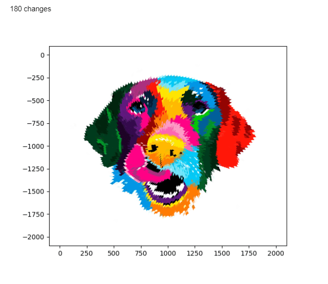 Rainbow dog at 60 changes / rotation