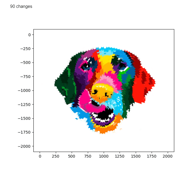 Rainbow dog at 90 changes / rotation